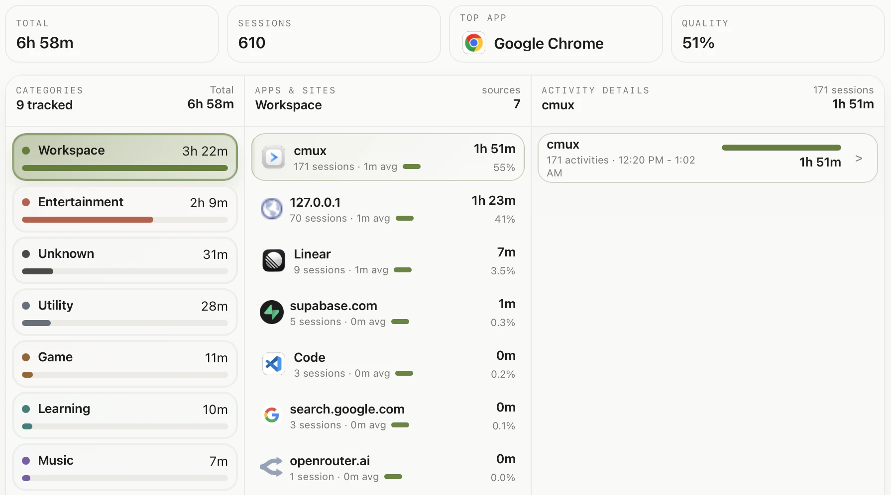 drifty insights dashboard showing categories, apps and sites, and activity details for captured session